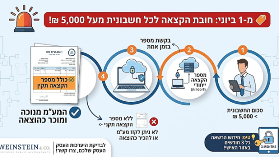 מספר הקצאה